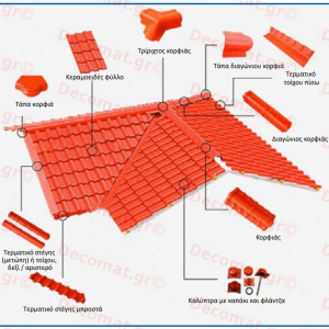 1-ΠΛΑΣΤΙΚΟ ΚΕΡΑΜΙΔΙ ΦΥΛΛΟ ASA-PVC 45.85 € – 83.13 €Price range: 45.85 € through 83.13 € ΜΕ ΦΠΑ